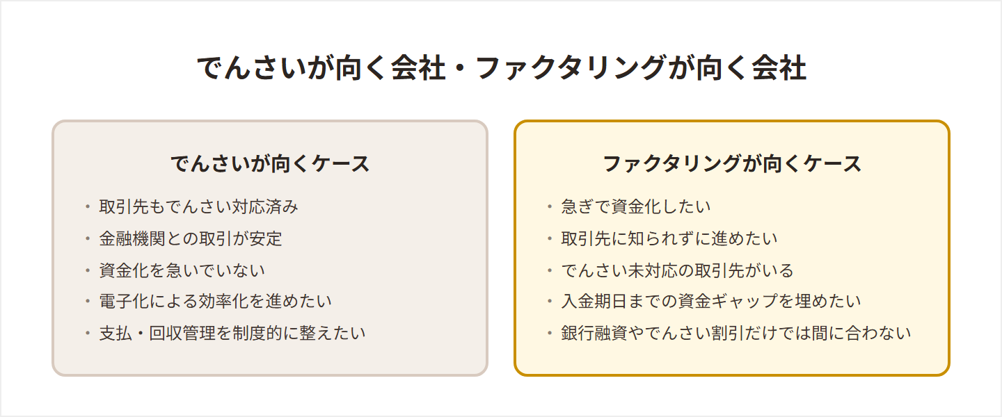 でんさいが向く会社とファクタリングが向く会社を比較した図解
