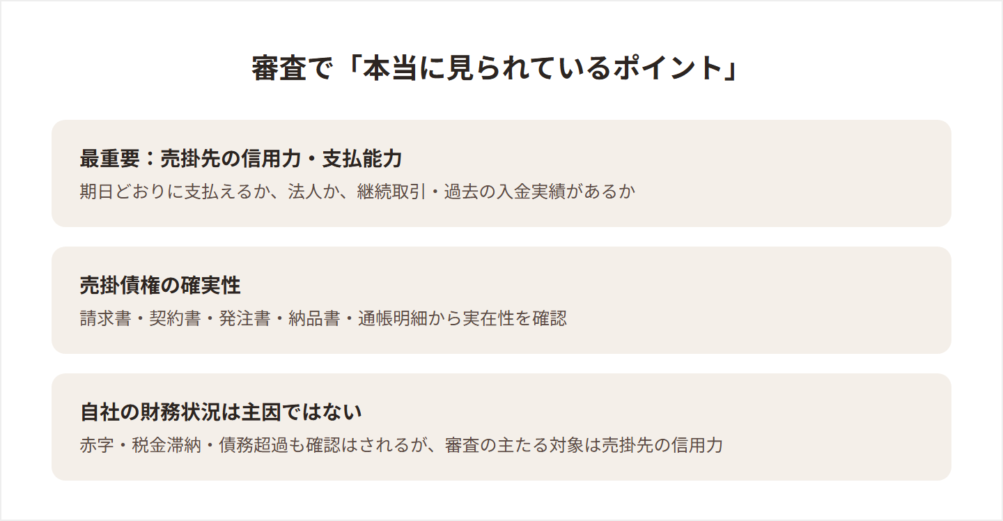 ファクタリング審査で見られているポイントの図解