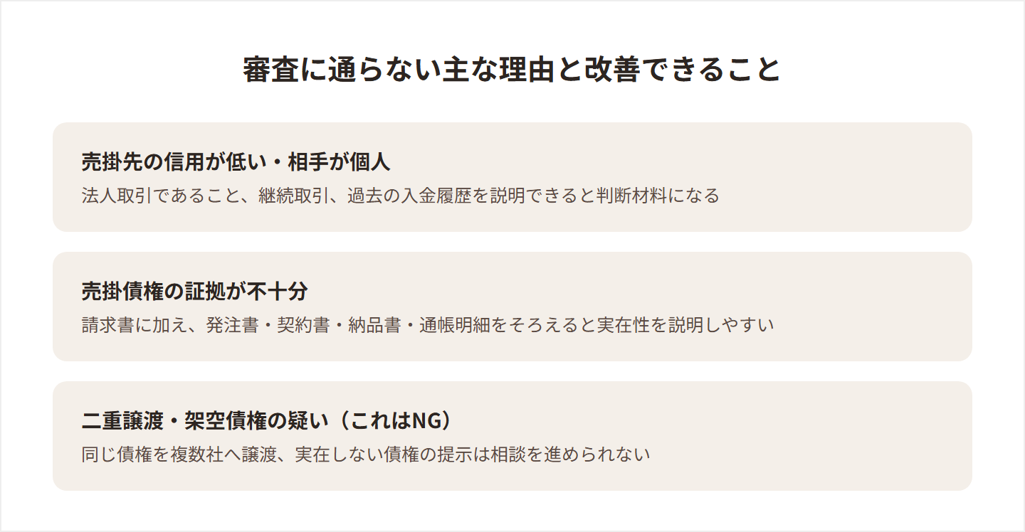 審査に通らない主な理由と改善できることの図解