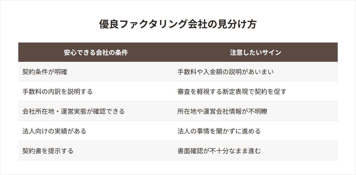 優良ファクタリング会社の見分け方の図解