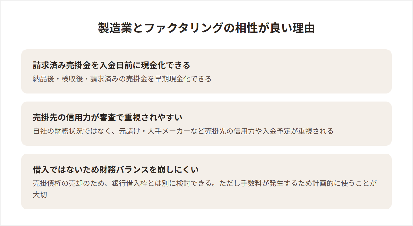 製造業とファクタリングの相性が良い理由の図解