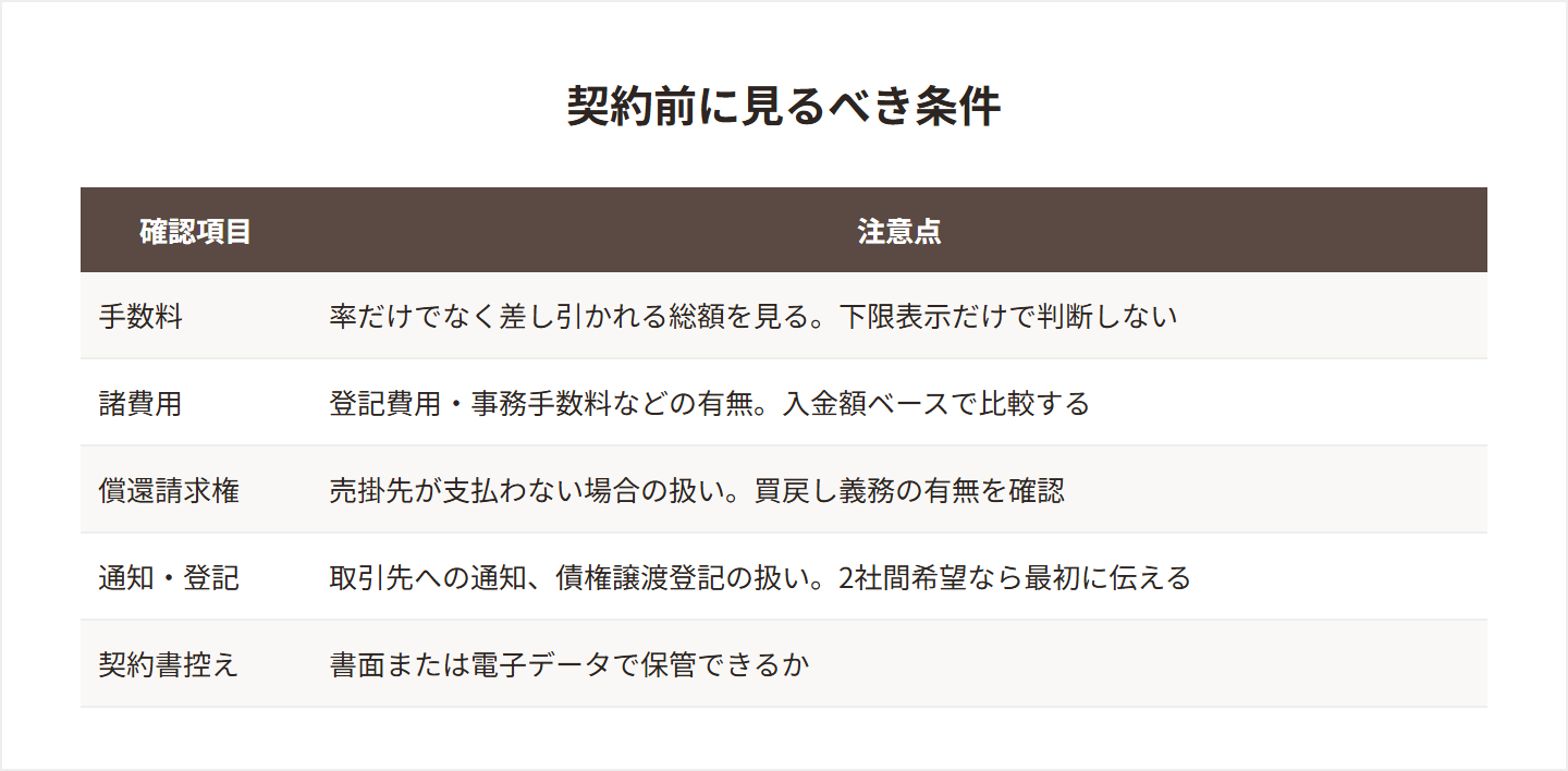 契約前に見るべき条件の図解