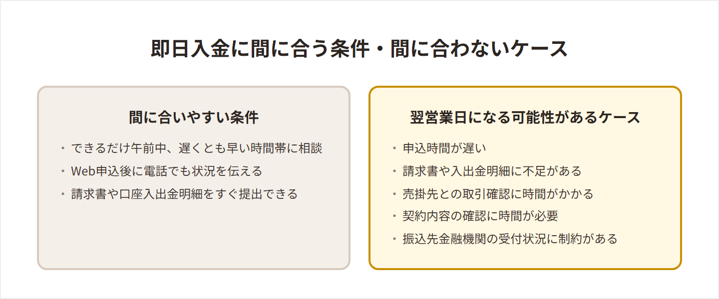 即日入金に間に合う条件と間に合わないケースを比較した図解