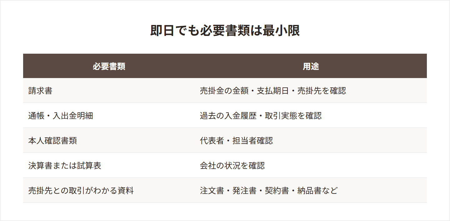 即日ファクタリングで必要な最小限の書類の図解