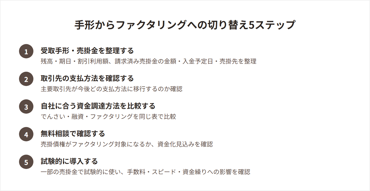 手形からファクタリングへの切り替え5ステップの図解
