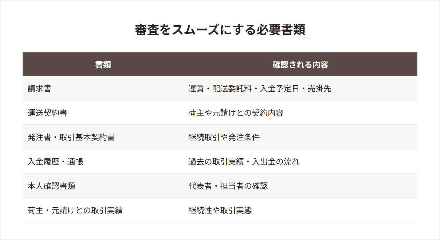 運送業の審査をスムーズにする必要書類の図解