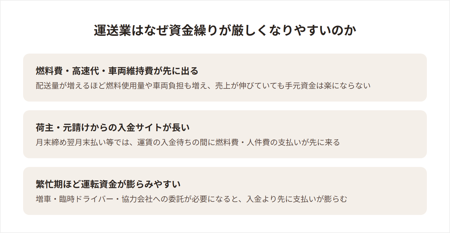 運送業はなぜ資金繰りが厳しくなりやすいのかをまとめた図解