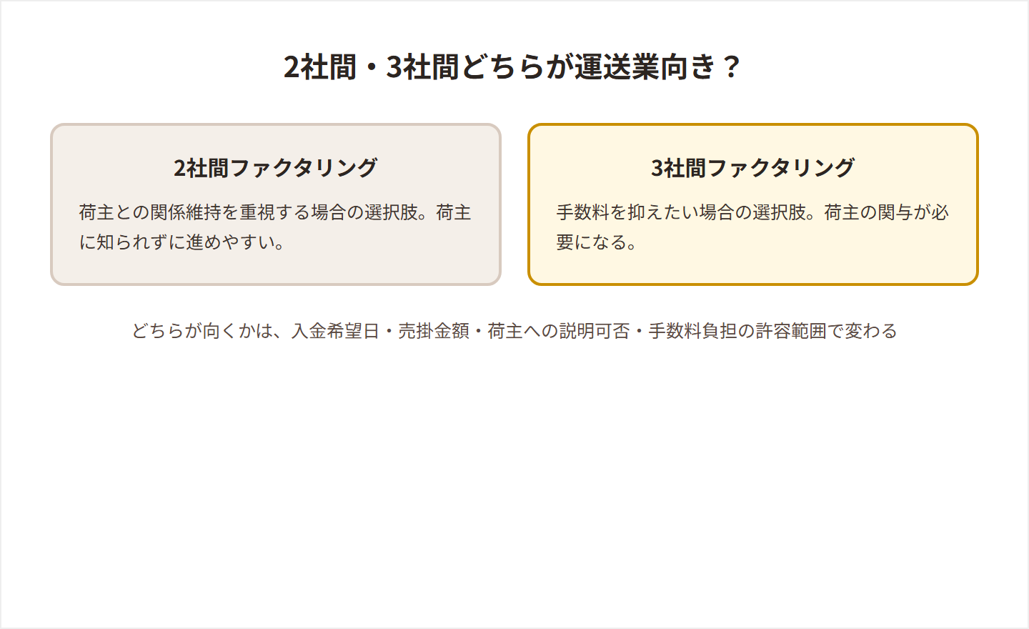 2社間・3社間どちらが運送業向きかを比較した図解